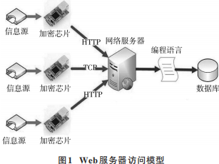 网络信息