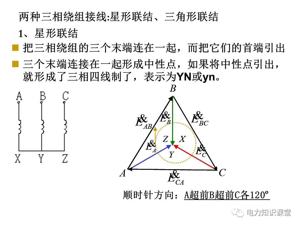 三相变压器