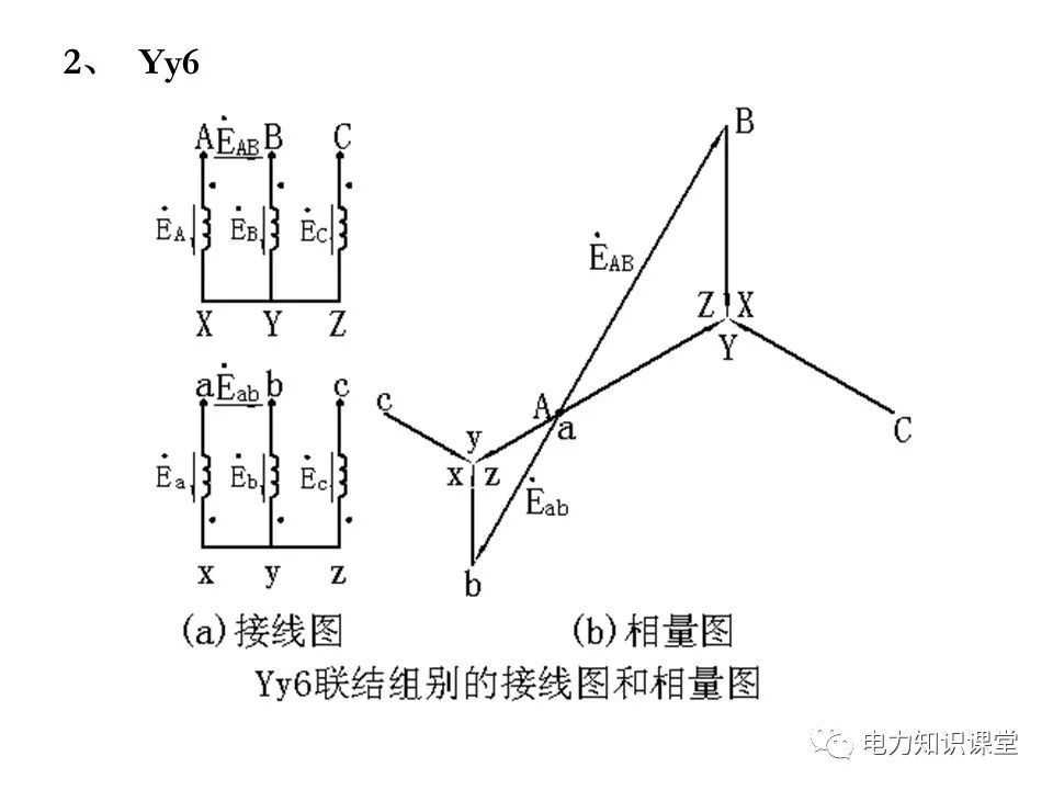 三相变压器