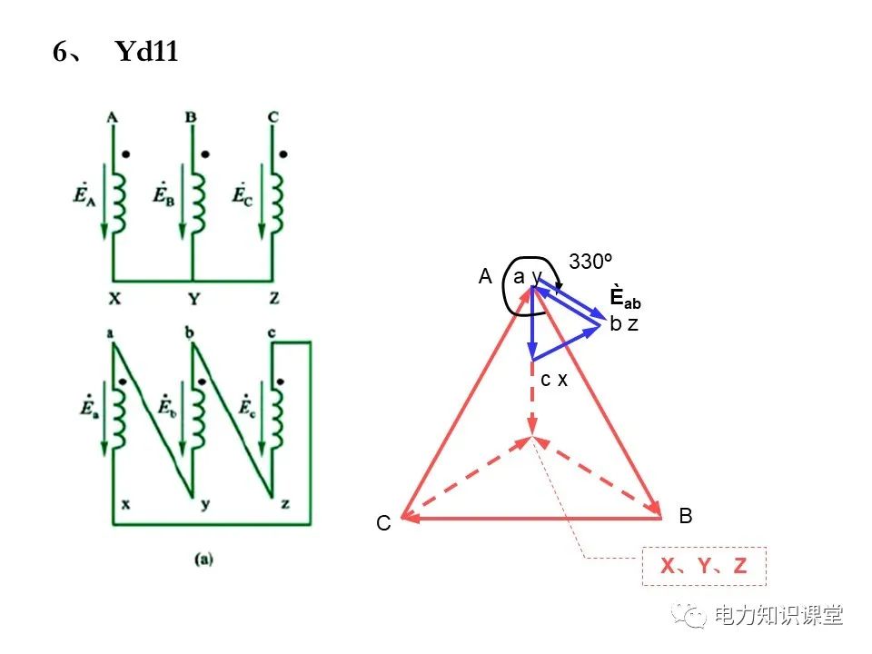 三相变压器