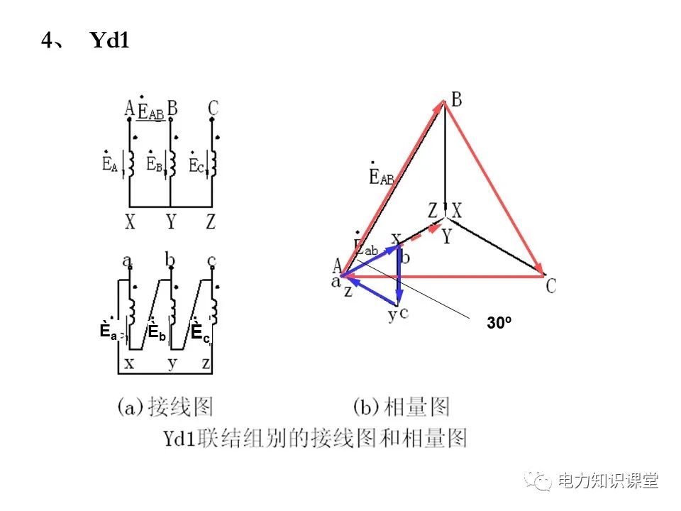 三相变压器