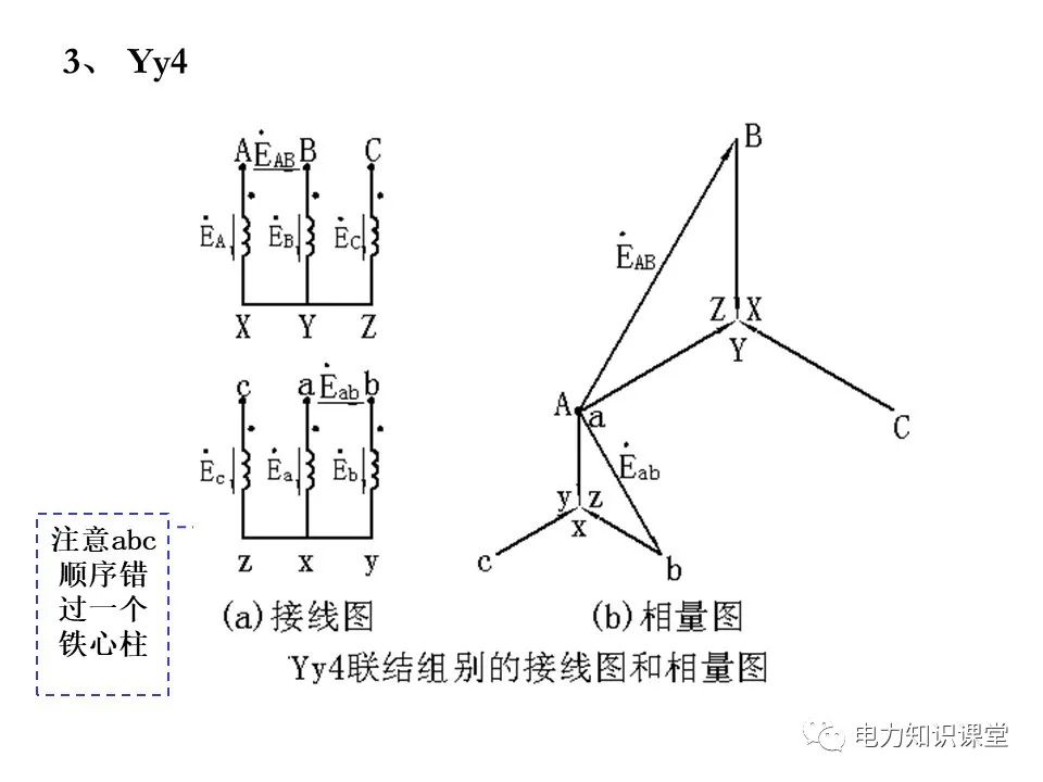 三相变压器