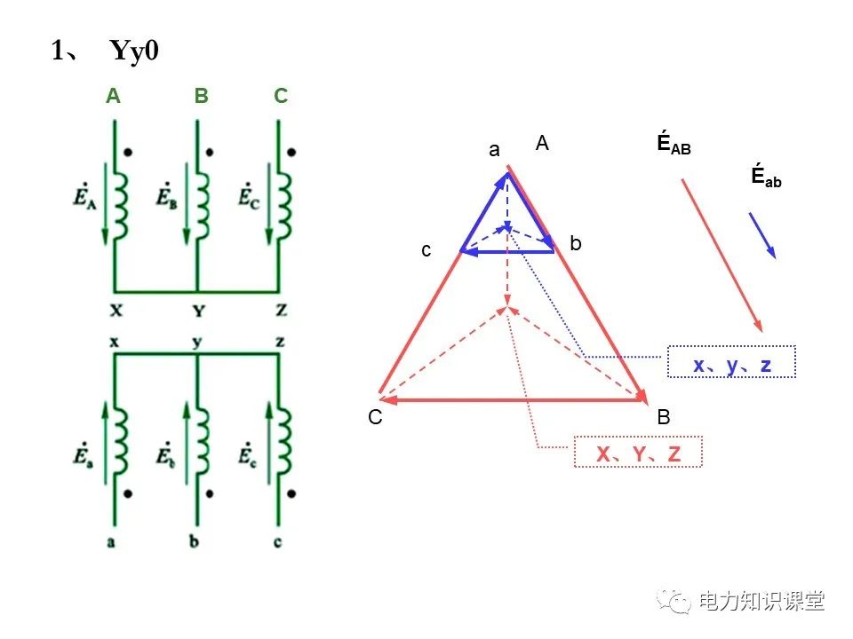 三相变压器