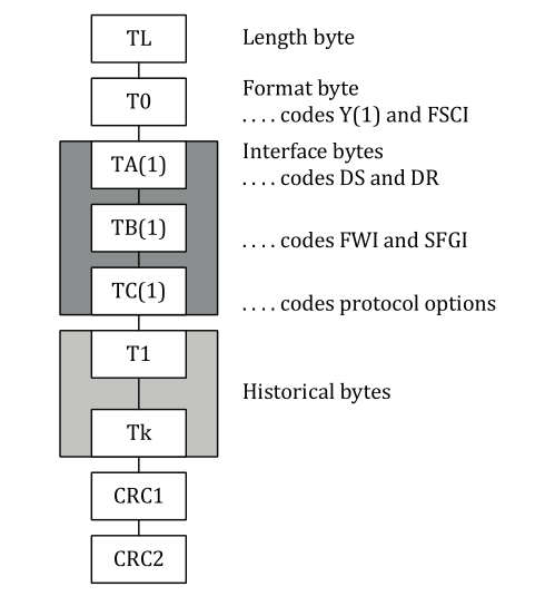 ISO14443