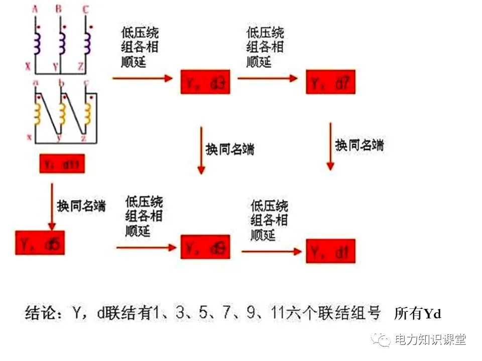 三相变压器