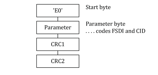 ISO14443