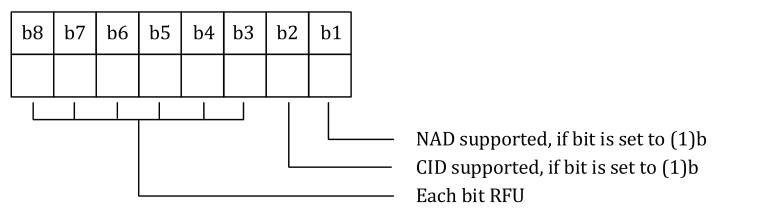 ISO14443