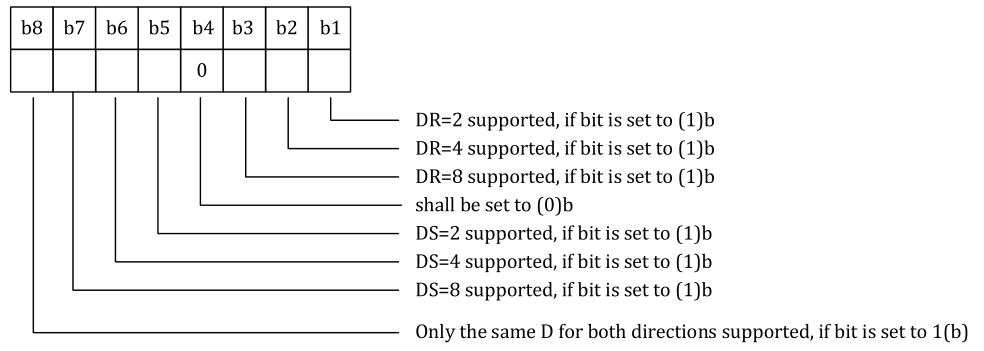 ISO14443