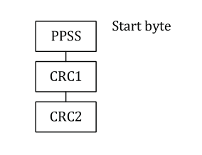 ISO14443