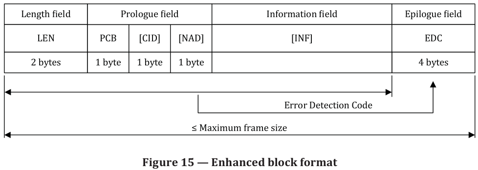 ISO14443