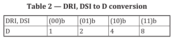 ISO14443