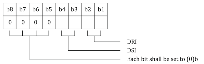 ISO14443