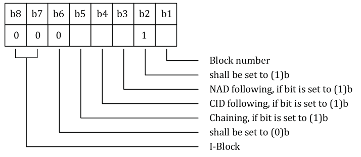 ISO14443