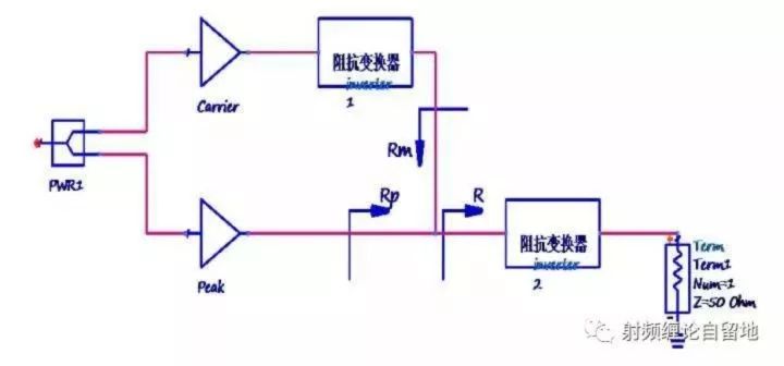 无线通信