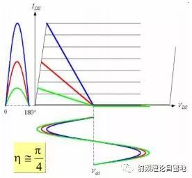 无线通信