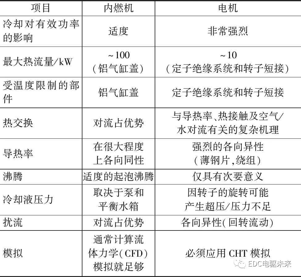 驱动装置