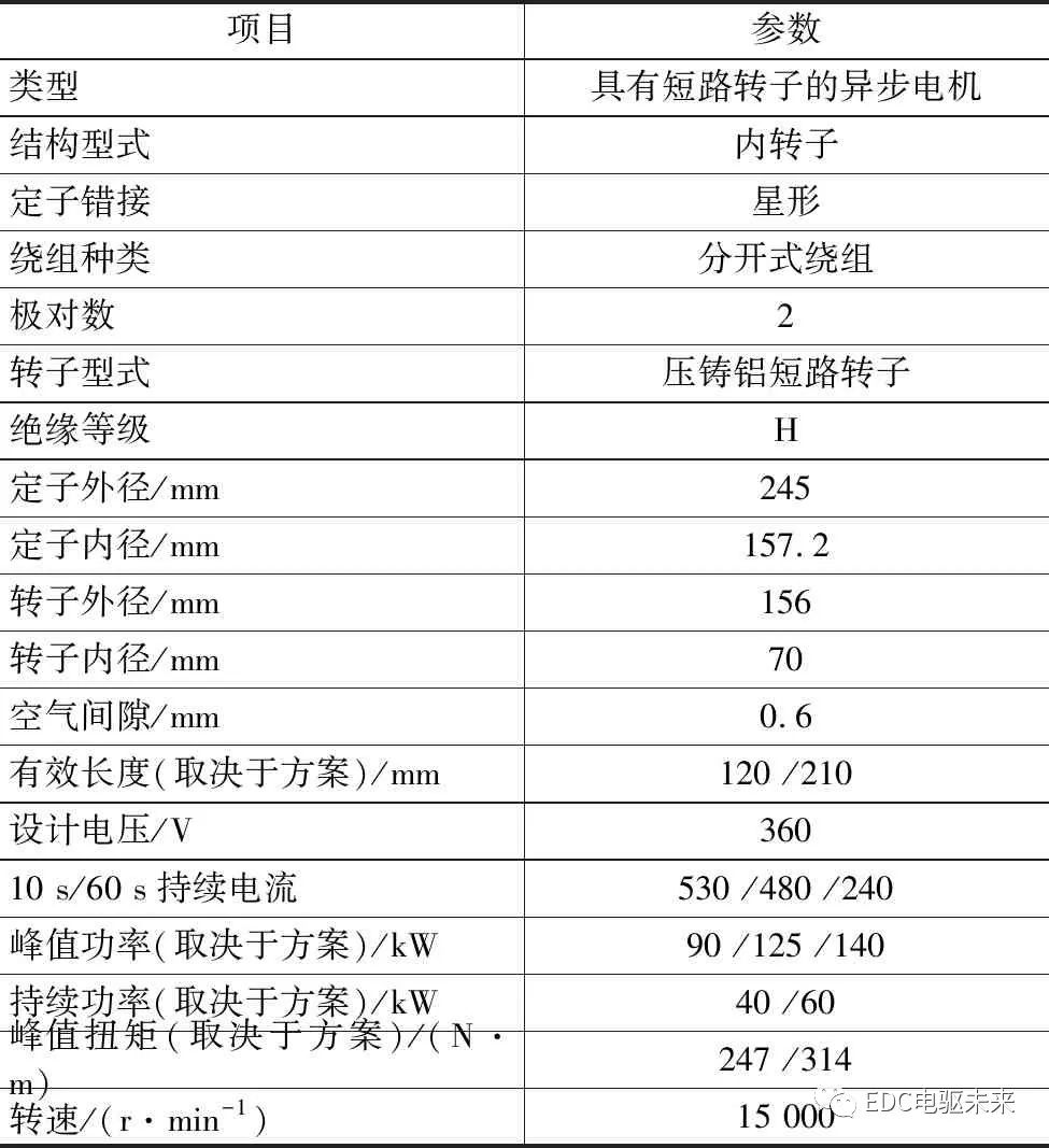 驱动装置