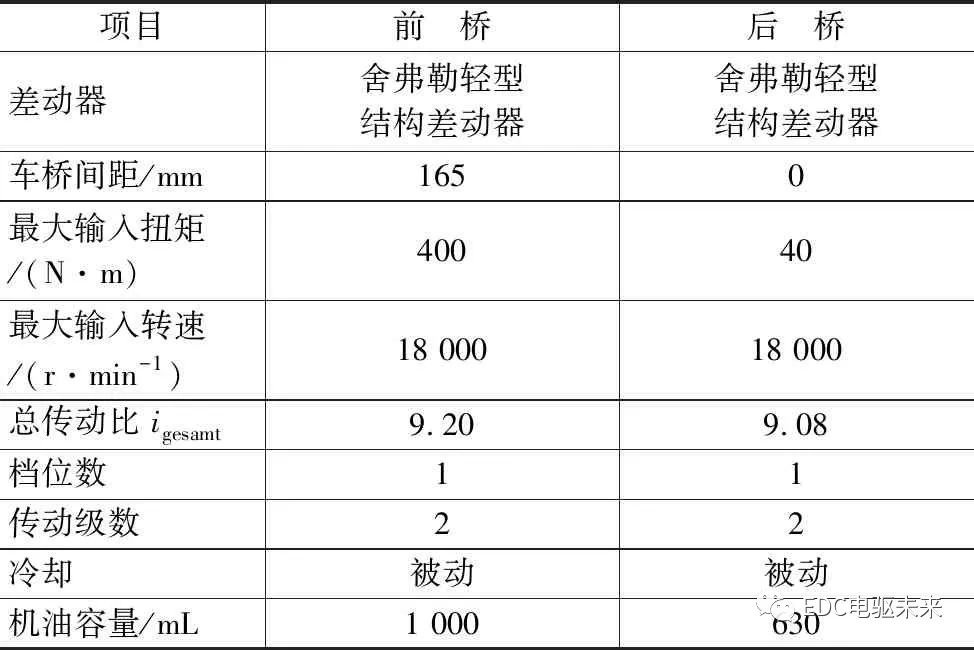 驱动装置