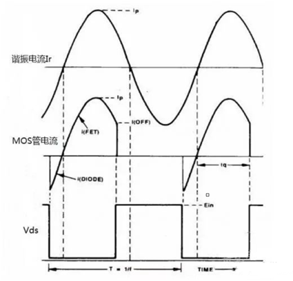 谐振半桥