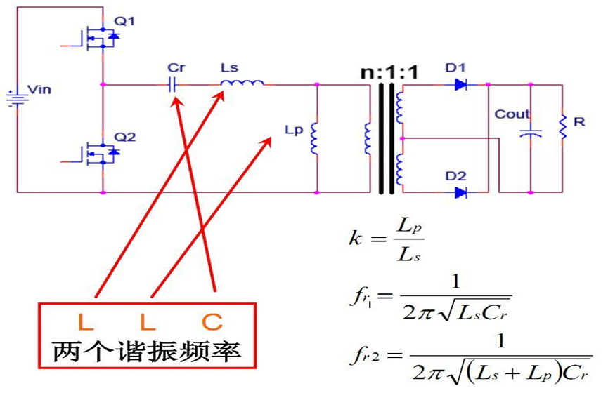 谐振半桥