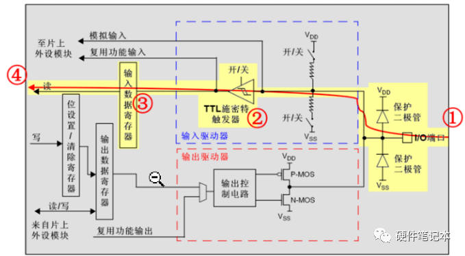 芯片