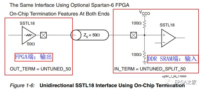 FPGA