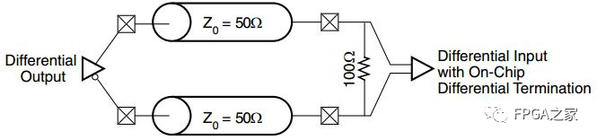 FPGA