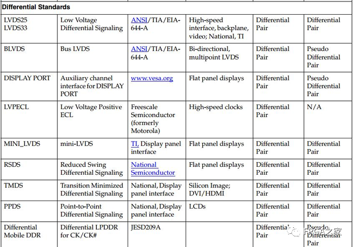 FPGA