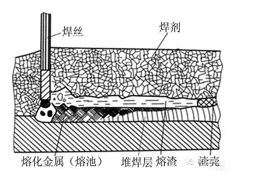 激光