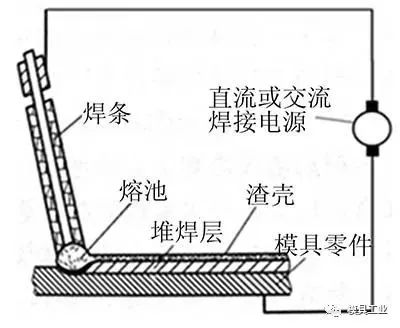 激光