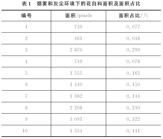 识别系统