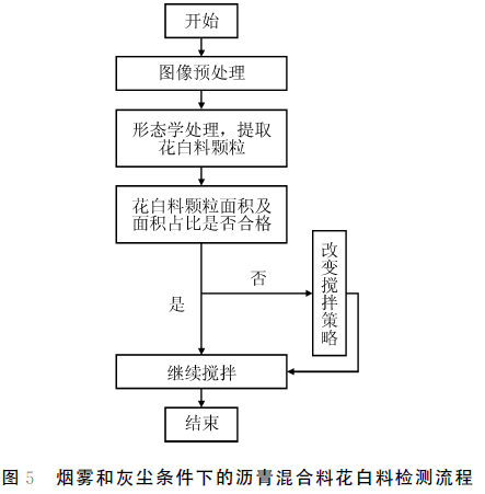 识别系统