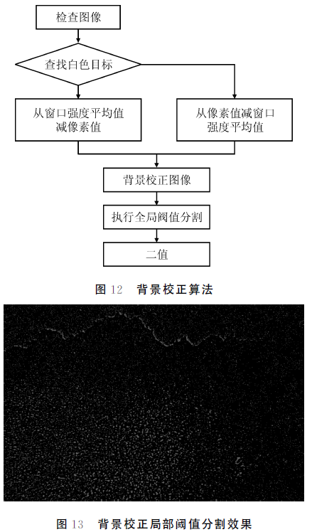 图像采集