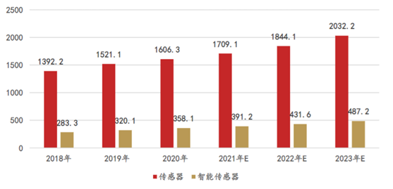 fc734fee-55f3-11ed-a3b6-dac502259ad0.png