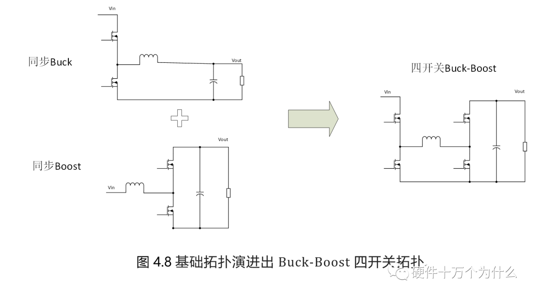 开关电源