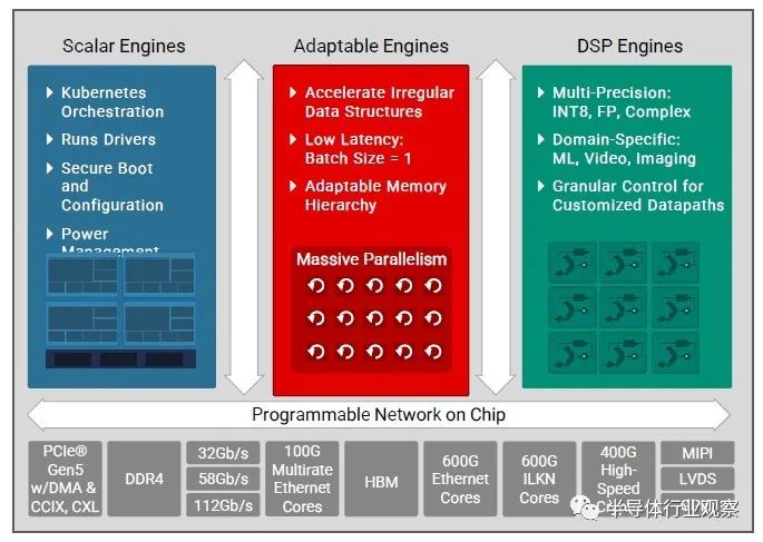 FPGA