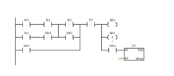 plc