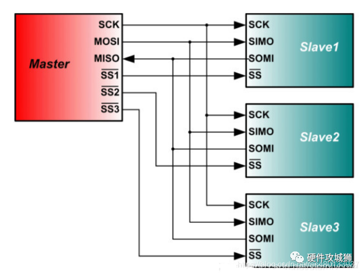 SPI