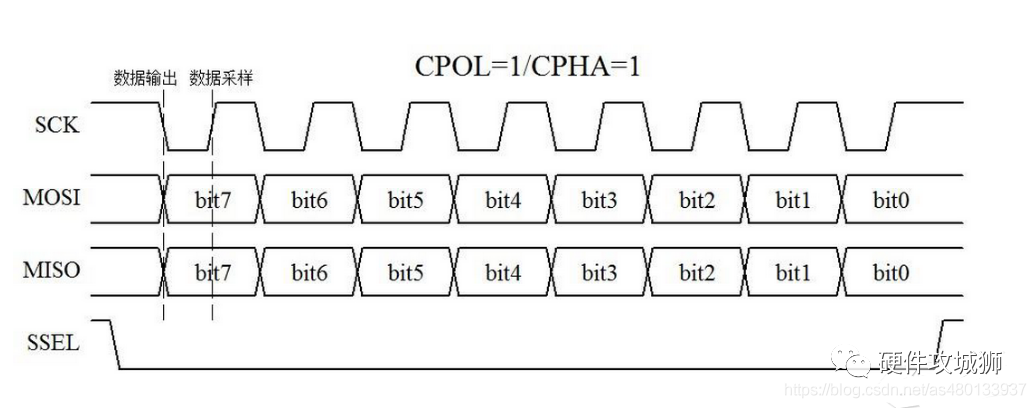 SPI