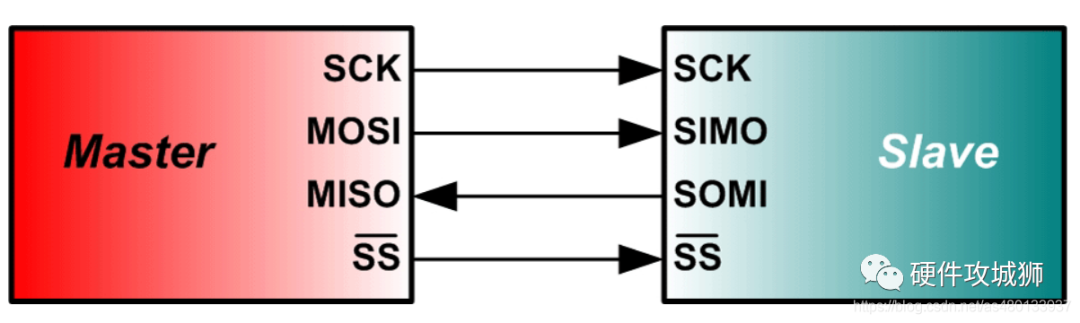 SPI