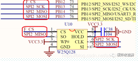 SPI