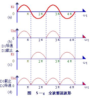 整流电路