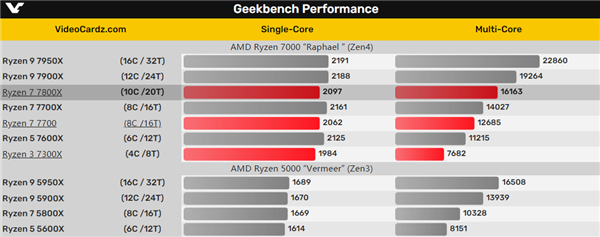 amd