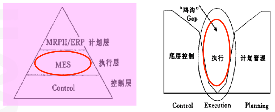 供应链