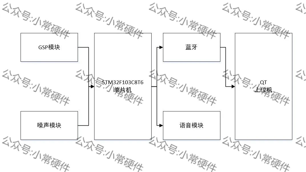 单片机