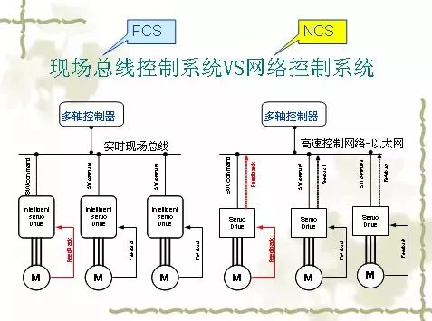 驱动器