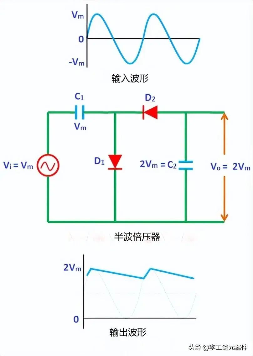 二极管