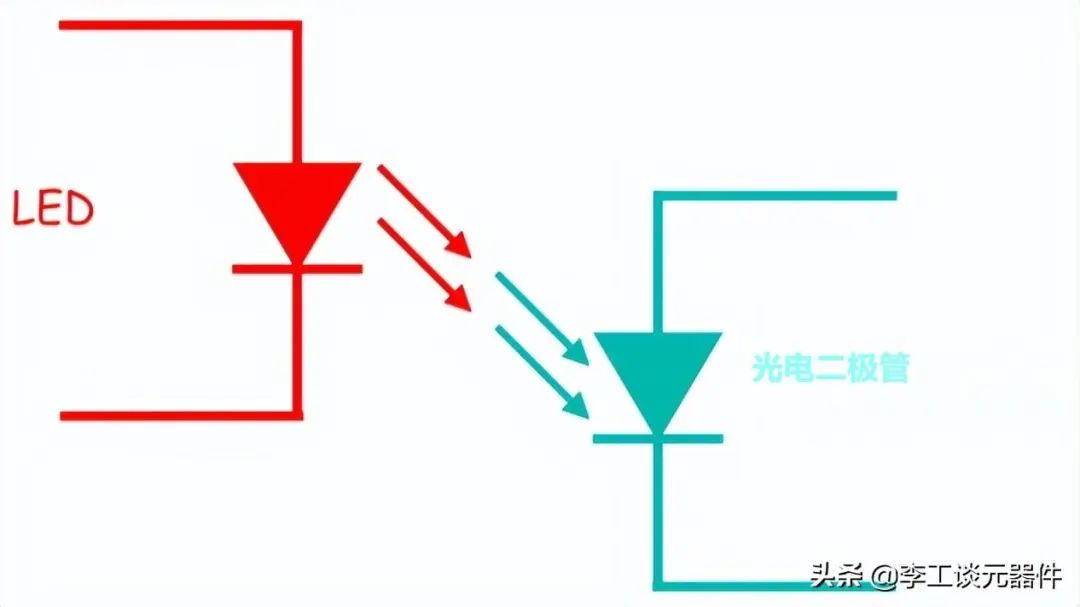 二极管