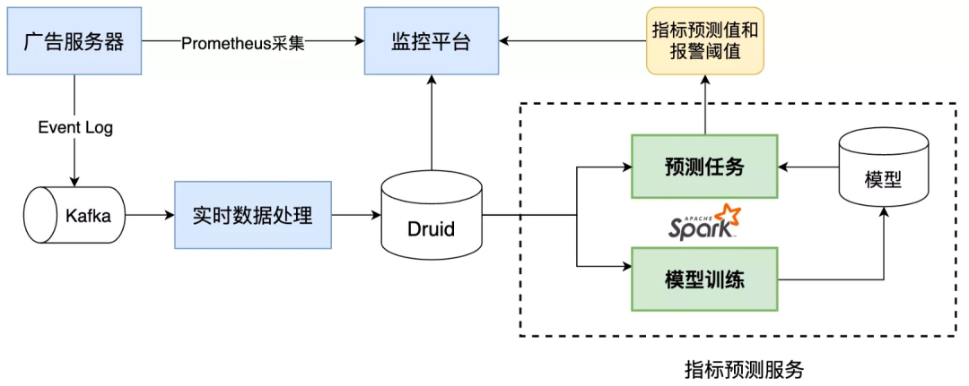 机器学习