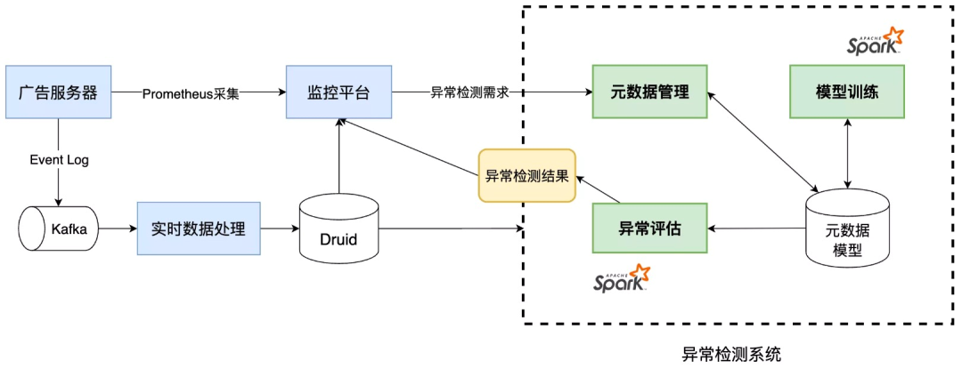 机器学习